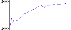 Rating History