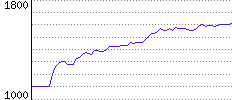 Rating History