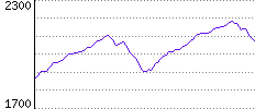 Rating History