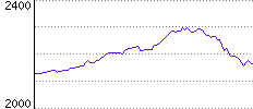 Rating History