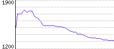 Rating History