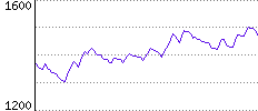 Rating History