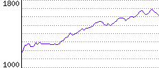 Rating History