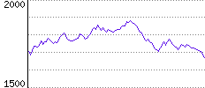 Rating History