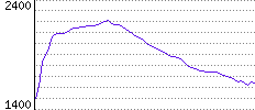 Rating History