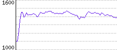 Rating History