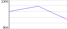 Rating History