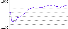 Rating History