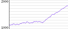 Rating History