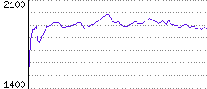 Rating History