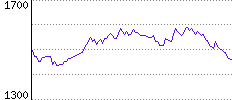 Rating History