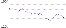 Rating History