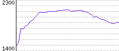 Rating History