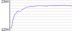 Rating History