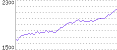 Rating History