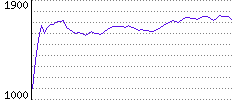 Rating History