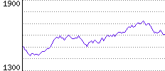 Rating History