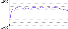 Rating History