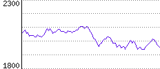 Rating History