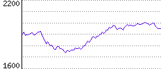 Rating History