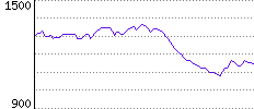 Rating History