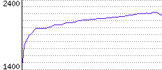 Rating History