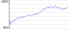 Rating History