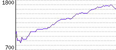 Rating History