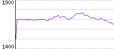 Rating History