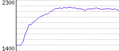 Rating History