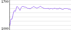 Rating History