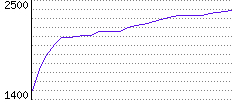 Rating History