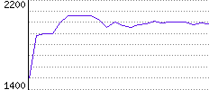 Rating History