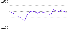 Rating History