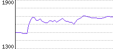 Rating History