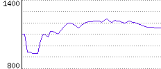 Rating History