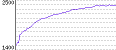 Rating History