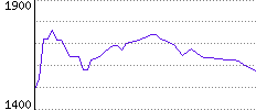 Rating History