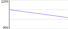 Rating History