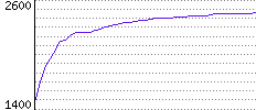 Rating History