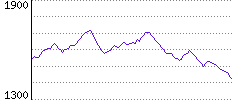 Rating History