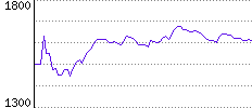 Rating History