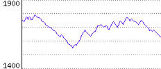 Rating History