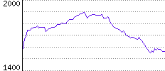 Rating History