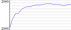 Rating History