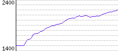 Rating History