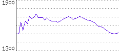 Rating History