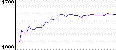 Rating History