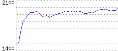 Rating History