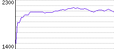 Rating History